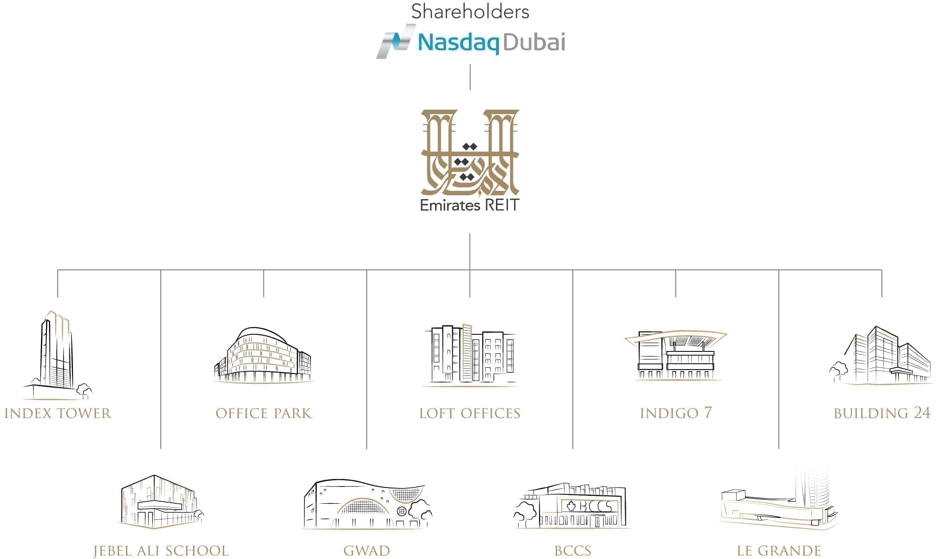 structure 2017 - Immobilier Dubai
