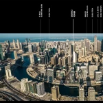 988 - Immobilier Dubai