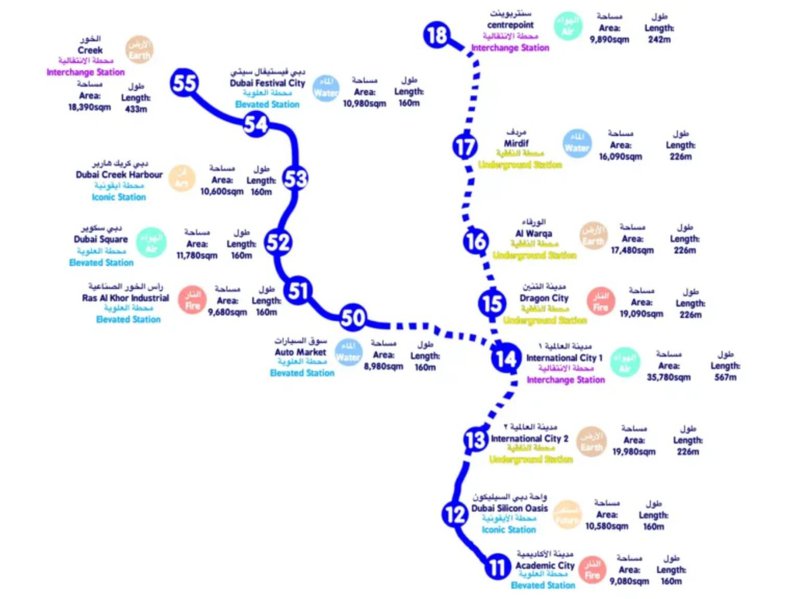 Comment la Ligne Bleue du Métro de Dubaï Va Transformer le Marché Immobilier 2 - Dubai Immobilier Comment la Ligne Bleue du Métro de Dubaï Transforme le Marché Immobilier