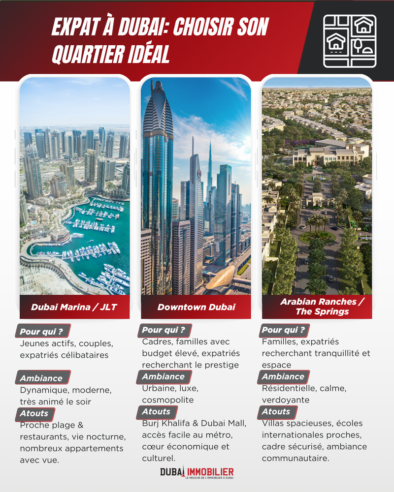 Expatriation à Dubaï : Préparer Son Départ Pratique 4 - Dubai Immobilier 3 2c6f092c0c94cef1ee3d60d65d8a532c 800 - Immobilier Dubai