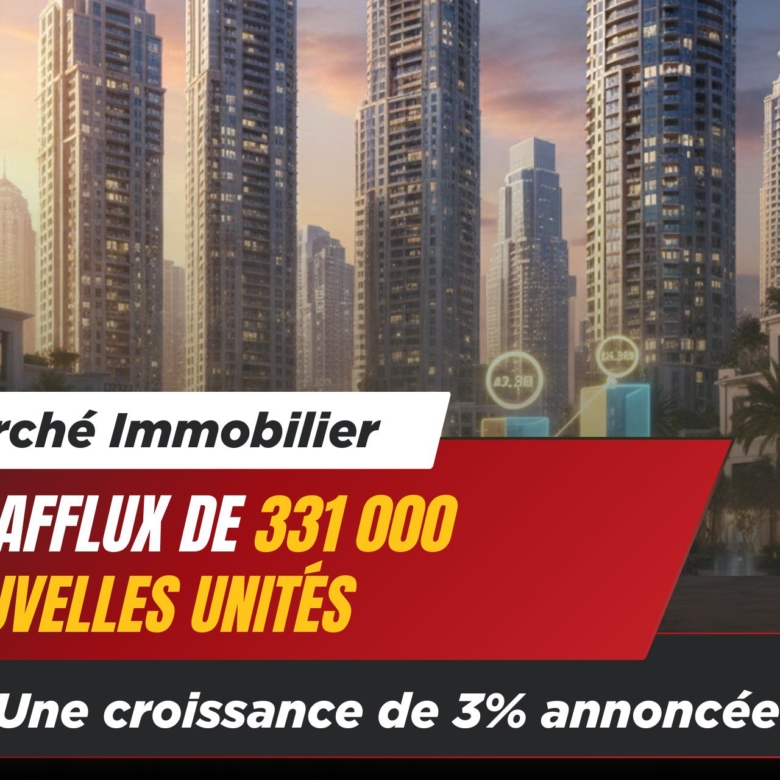 ​Marché Immobilier Dubaï : une Croissance de 3% Annoncée et un Afflux de 331 000 Nouvelles Unités