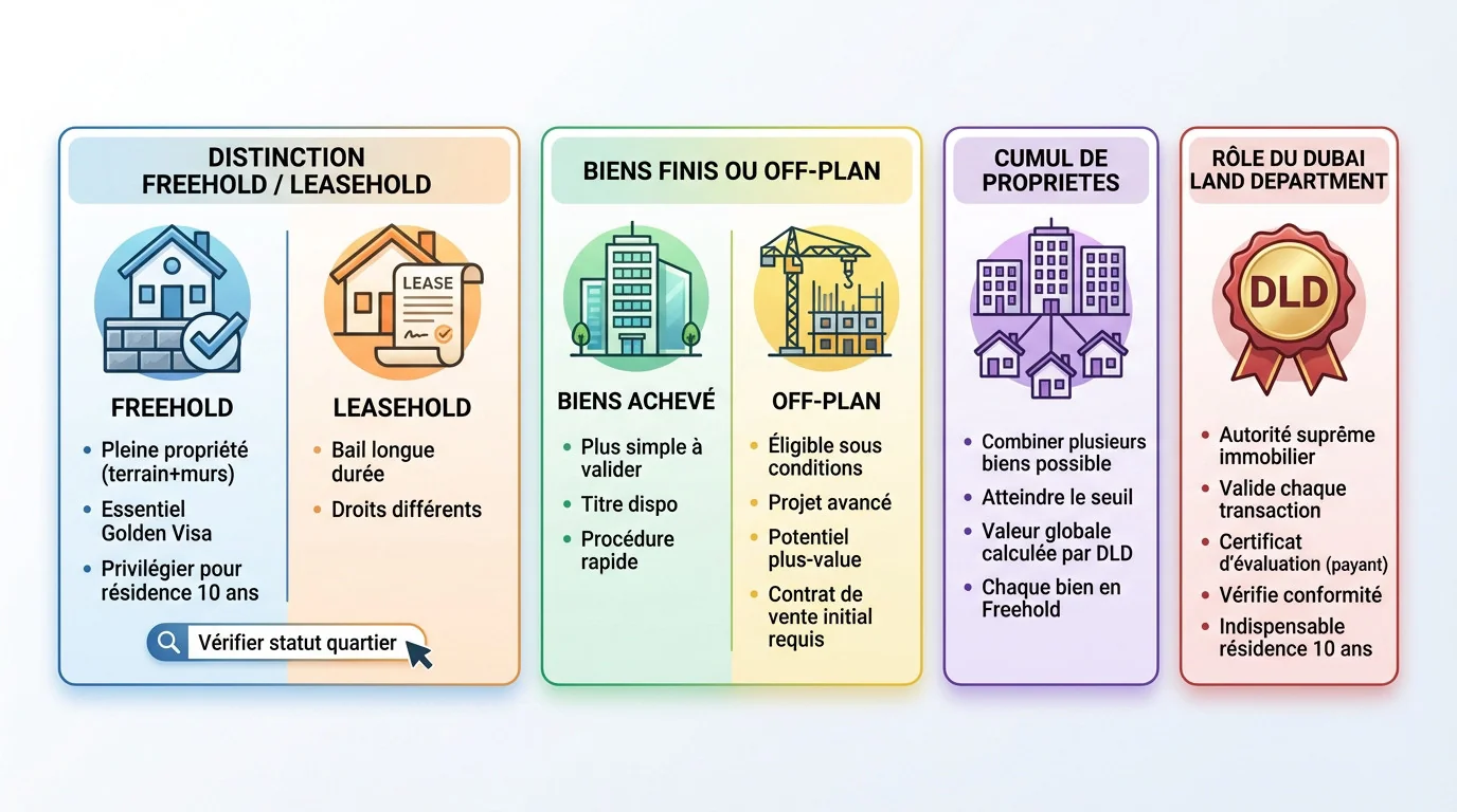 Guide des critères d'éligibilité et zones Freehold pour l'immobilier à Dubaï