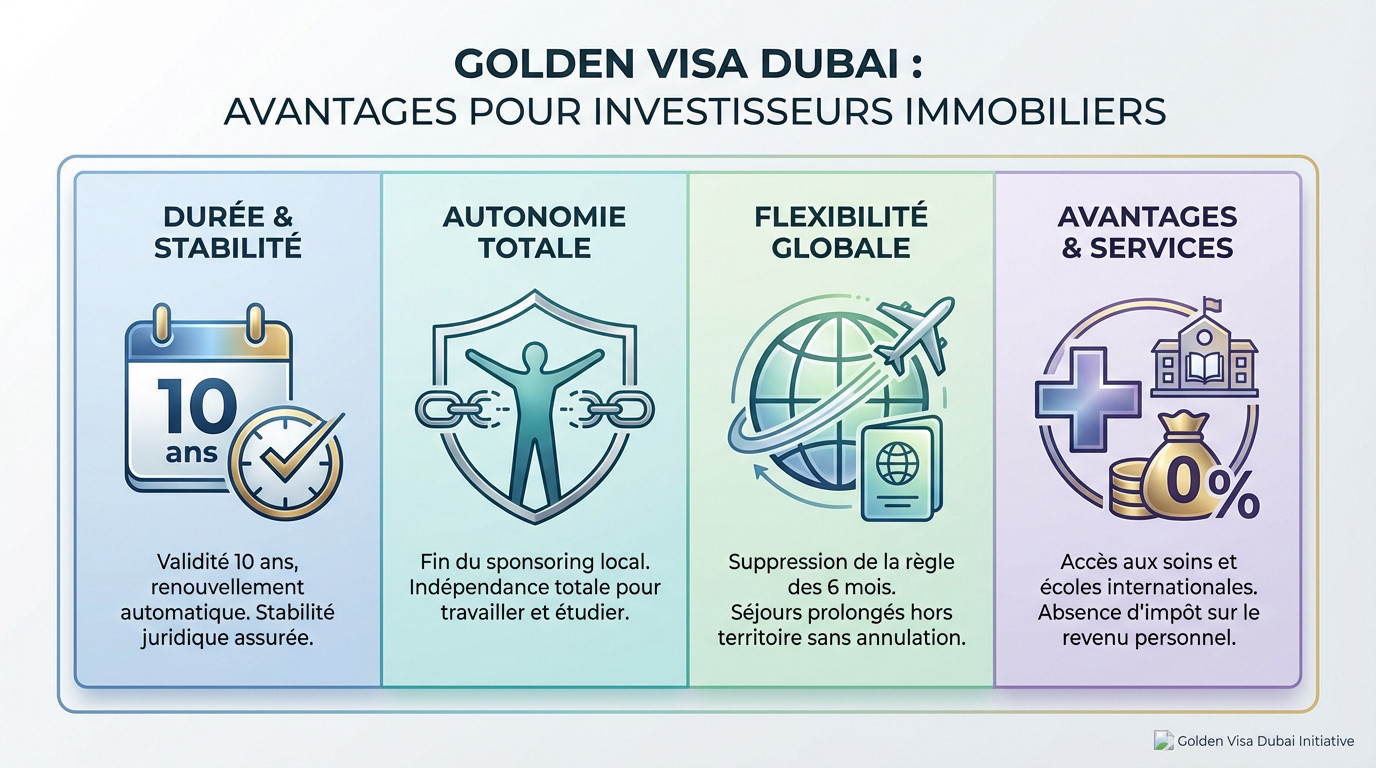 Golden Visa Dubai immobilier avantages résidence 10 ans et investissement