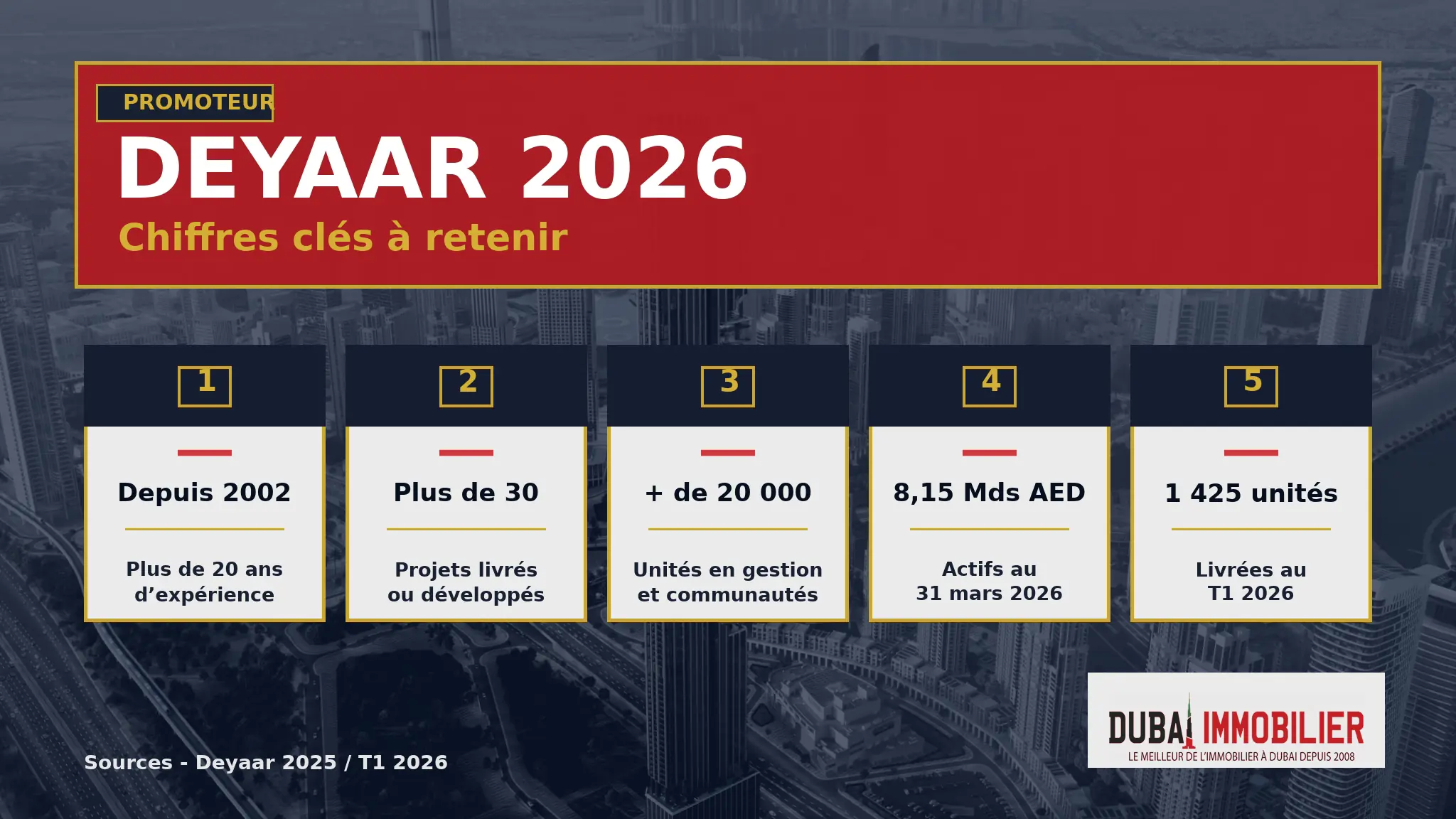 Infographie Deyaar 2026 chiffres clés promoteur Dubai