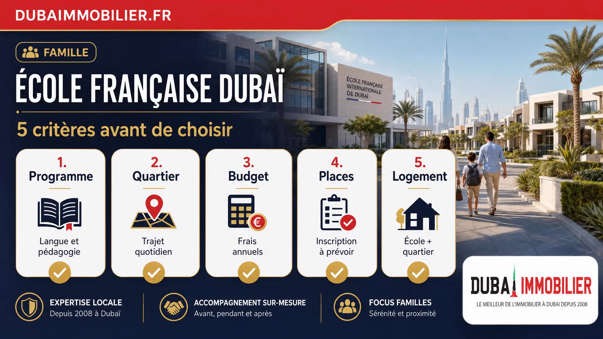 Infographie des critères pour choisir une école française à Dubai