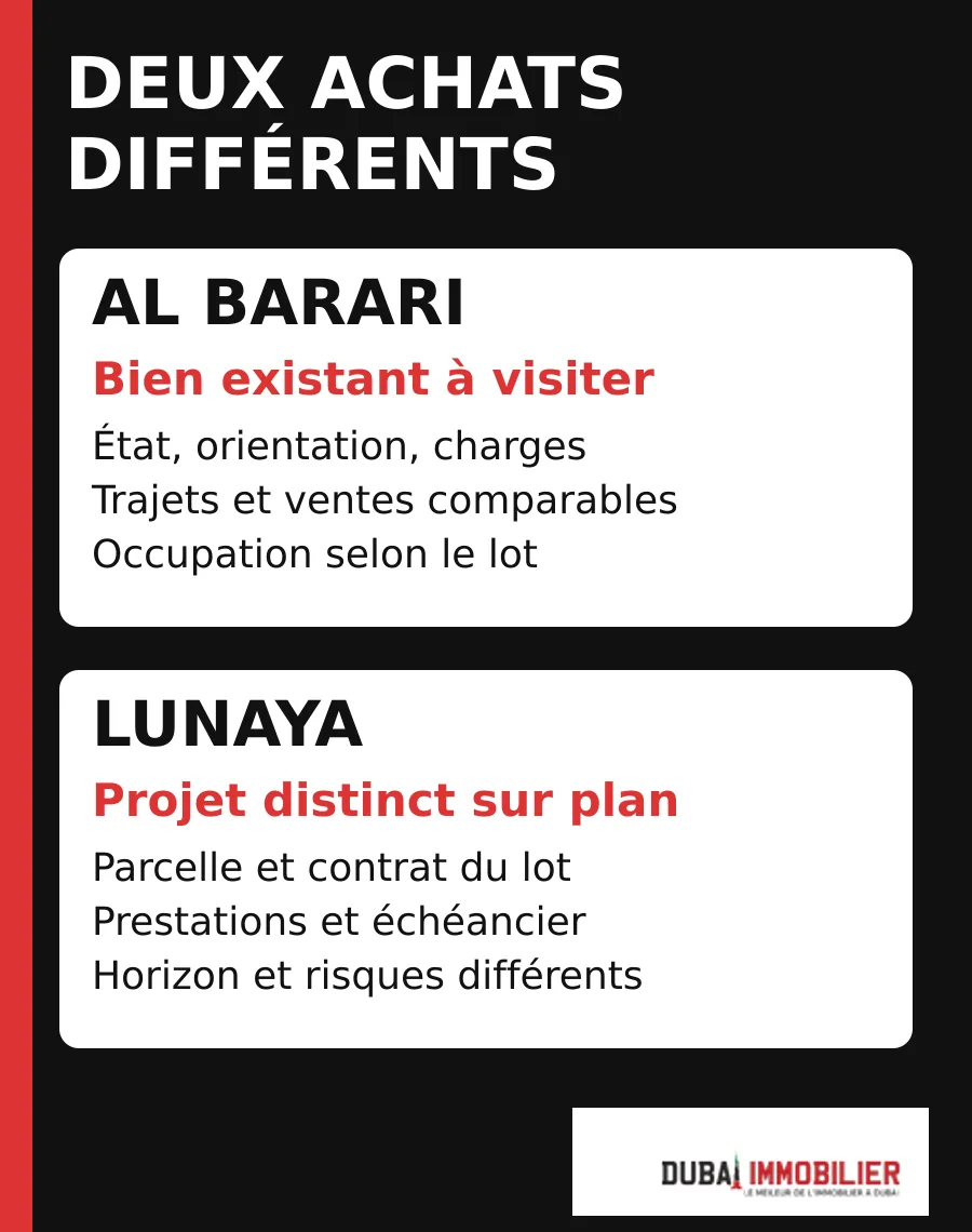 Al Barari à Dubai : le vrai lien avec Zaya et Lunaya 3 - Dubai Immobilier Infographie : comparer un bien existant à Al Barari et un projet distinct sur plan à Lunaya