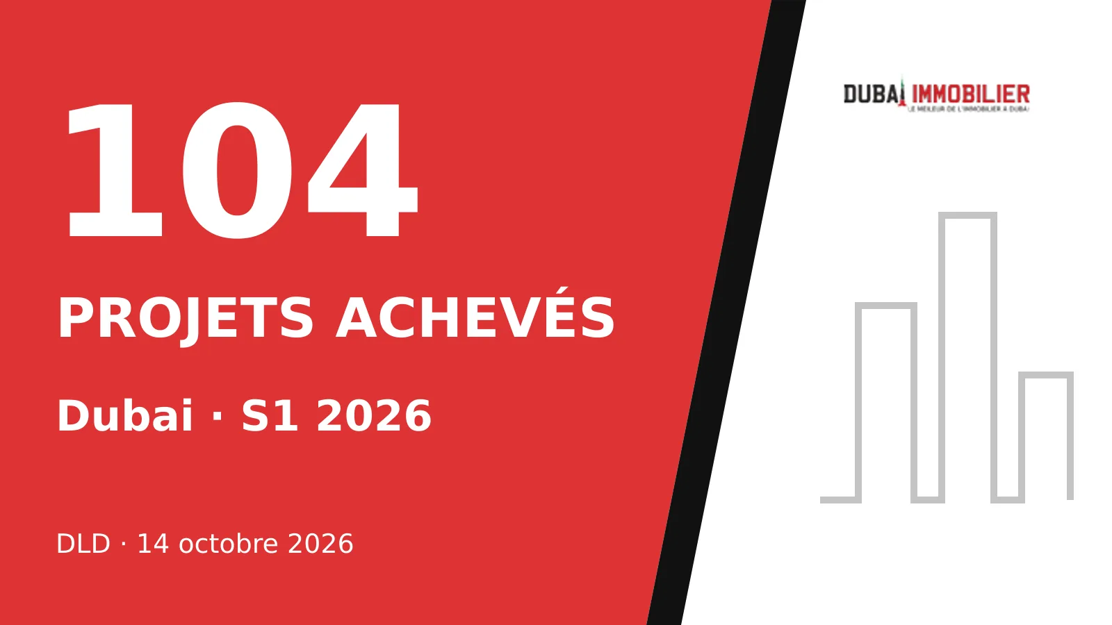 Illustration éditoriale : 104 projets achevés à Dubai au premier semestre 2026